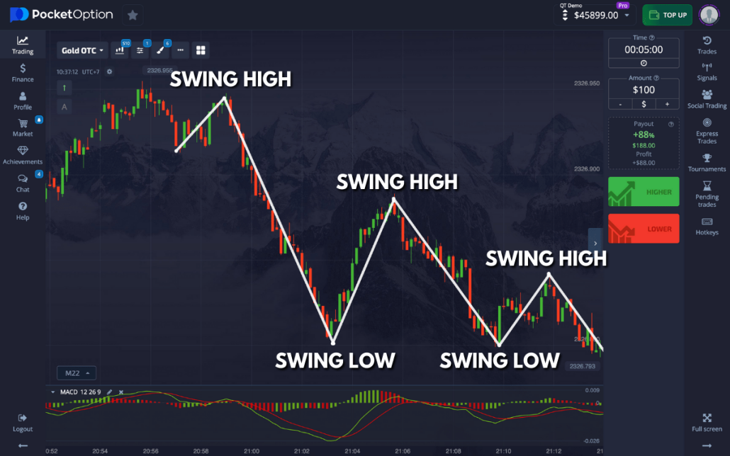 Ultimate Trading Guides Pocket Option for Success
